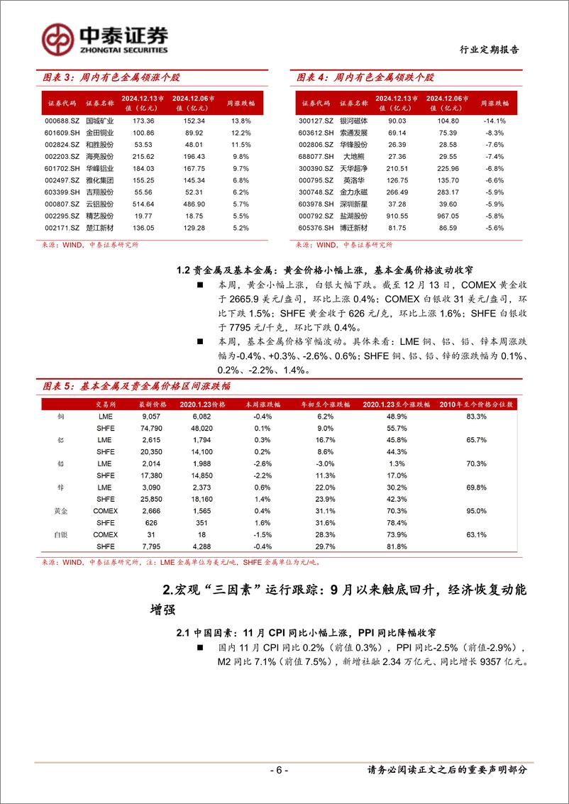 《有色金属行业：全球央行延续流动性宽松，金属价格宏观环境仍较为温润-中泰证券-241219-25页》 - 第6页预览图