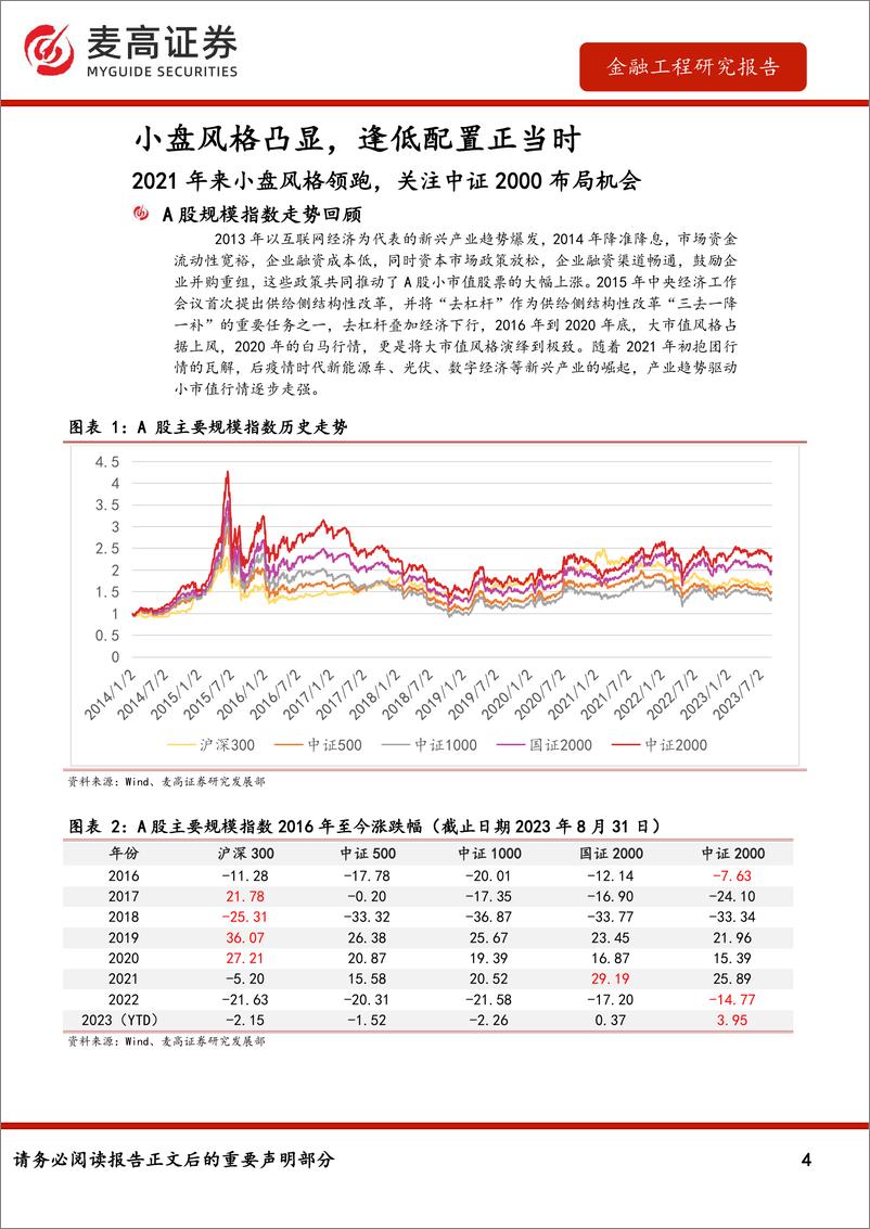 《中证2000指数投资价值分析：聚焦专精特新，把握小微盘股新机遇-20230901-麦高证券-20页》 - 第5页预览图