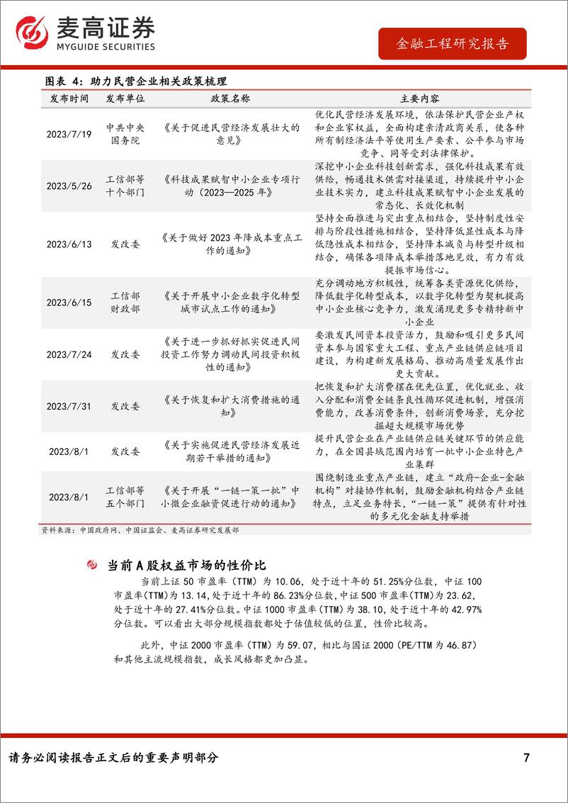 《中证2000指数投资价值分析：聚焦专精特新，把握小微盘股新机遇-20230901-麦高证券-20页》 - 第8页预览图