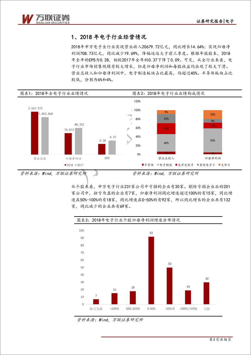 《电子行业2018年报综述：半导体、手机业绩均出现较大下滑-20190508-万联证券-16页》 - 第4页预览图