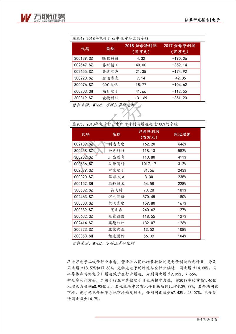 《电子行业2018年报综述：半导体、手机业绩均出现较大下滑-20190508-万联证券-16页》 - 第5页预览图