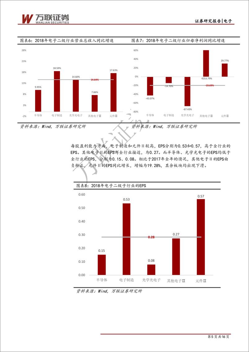 《电子行业2018年报综述：半导体、手机业绩均出现较大下滑-20190508-万联证券-16页》 - 第6页预览图