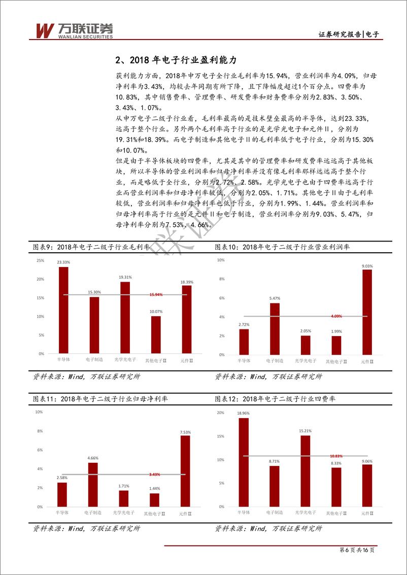 《电子行业2018年报综述：半导体、手机业绩均出现较大下滑-20190508-万联证券-16页》 - 第7页预览图