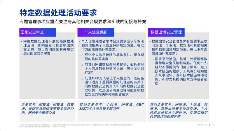 《数据安全_护航数字经济高质量发展》 - 第6页预览图