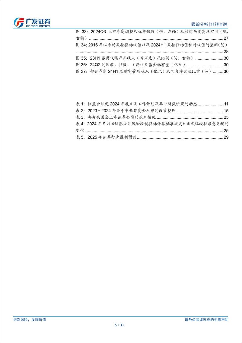 《证券行业2025年投资策略：正值云销雨霁，期待彩彻区明-241126-广发证券-33页》 - 第4页预览图