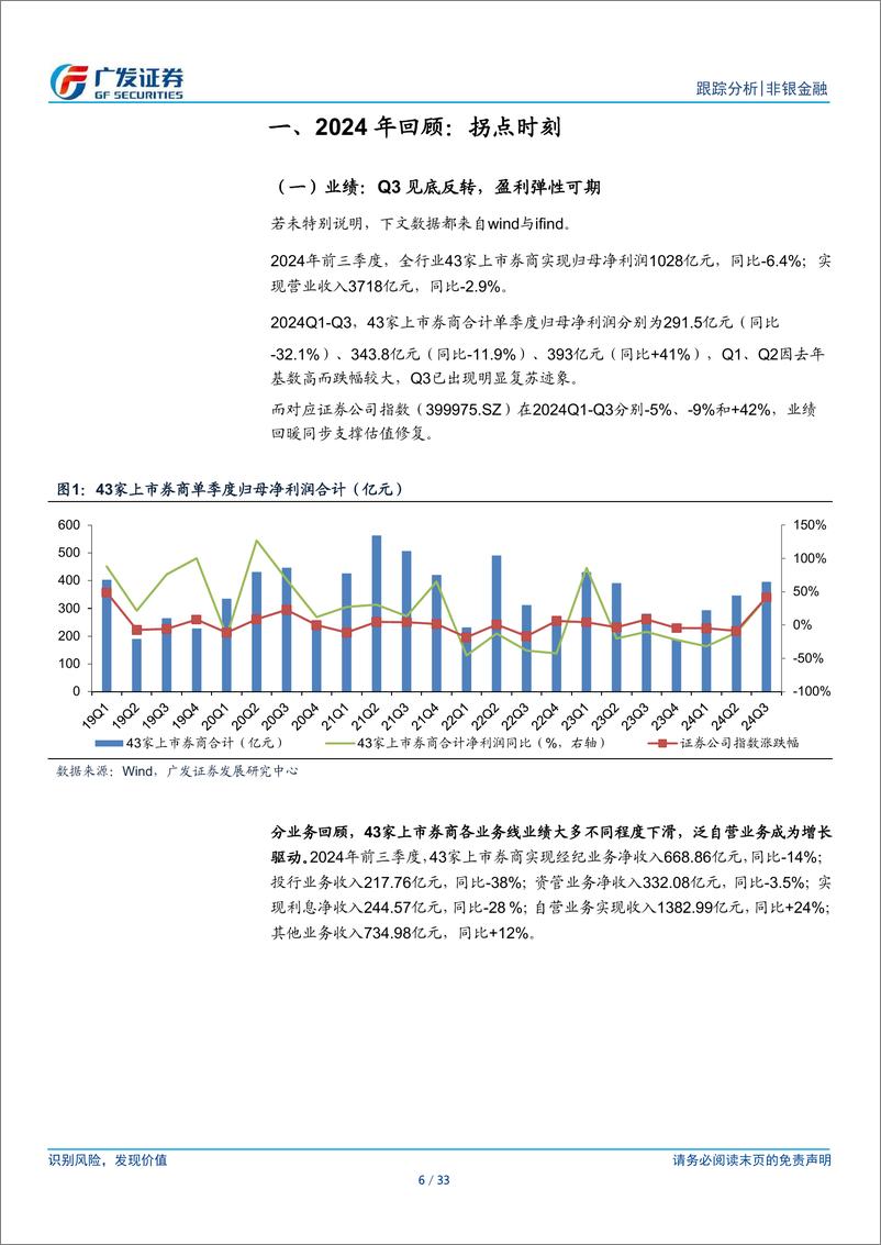 《证券行业2025年投资策略：正值云销雨霁，期待彩彻区明-241126-广发证券-33页》 - 第5页预览图