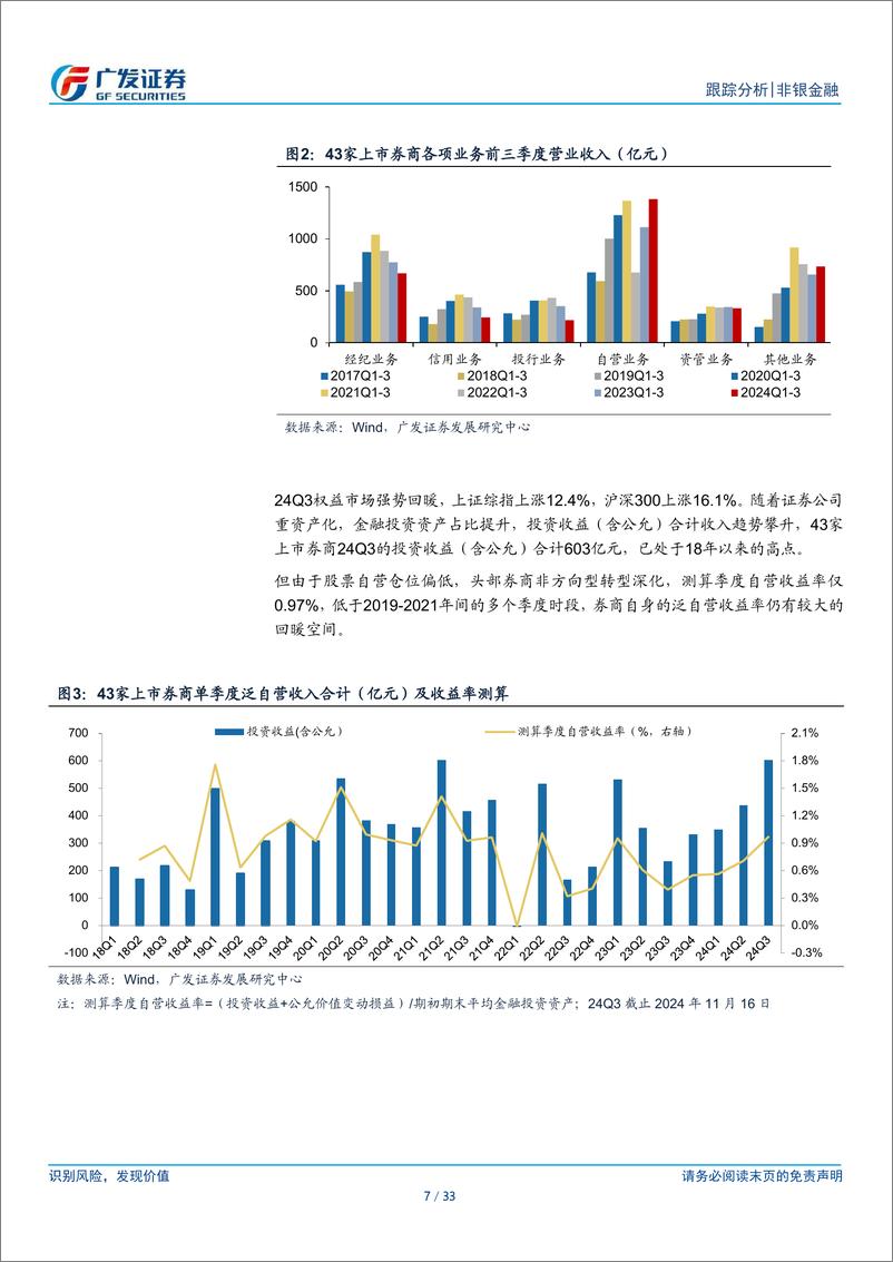 《证券行业2025年投资策略：正值云销雨霁，期待彩彻区明-241126-广发证券-33页》 - 第6页预览图