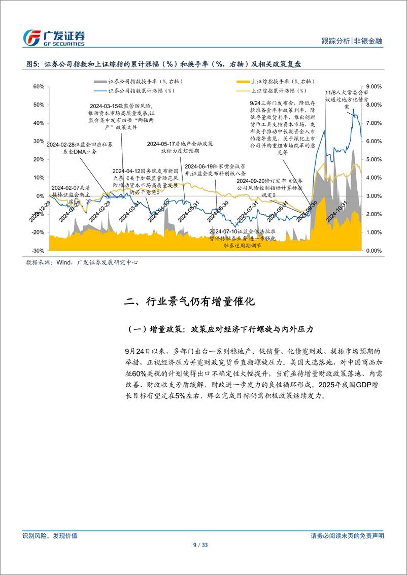 《证券行业2025年投资策略：正值云销雨霁，期待彩彻区明-241126-广发证券-33页》 - 第8页预览图