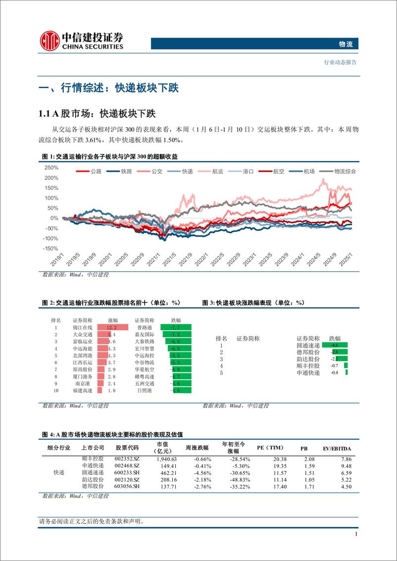 《物流行业动态：快递全年件量增速达21%25，中通及极兔发布件量数据-250112-中信建投-19页》 - 第4页预览图