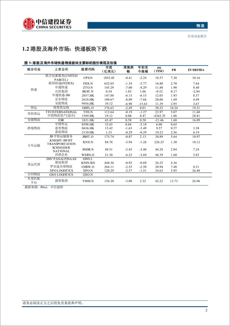 《物流行业动态：快递全年件量增速达21%25，中通及极兔发布件量数据-250112-中信建投-19页》 - 第5页预览图