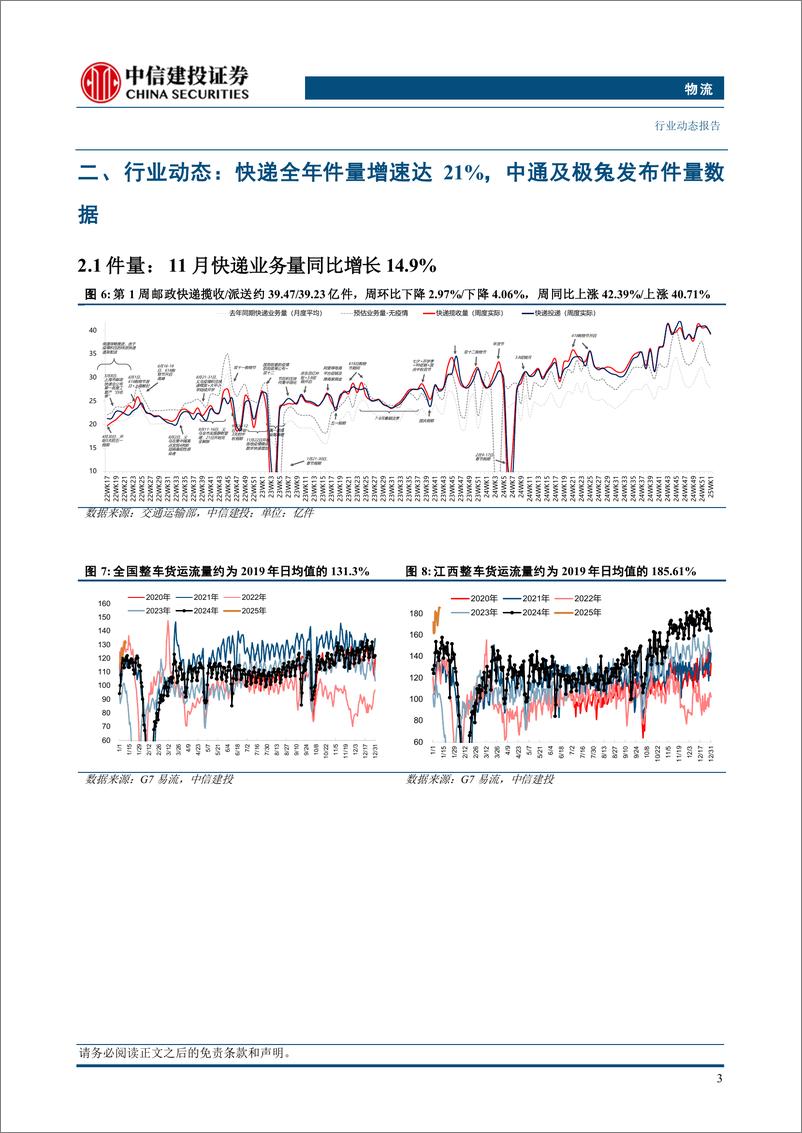 《物流行业动态：快递全年件量增速达21%25，中通及极兔发布件量数据-250112-中信建投-19页》 - 第6页预览图