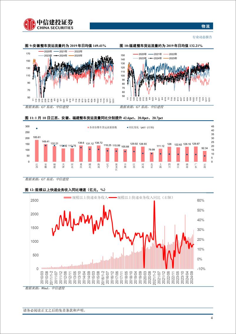 《物流行业动态：快递全年件量增速达21%25，中通及极兔发布件量数据-250112-中信建投-19页》 - 第7页预览图