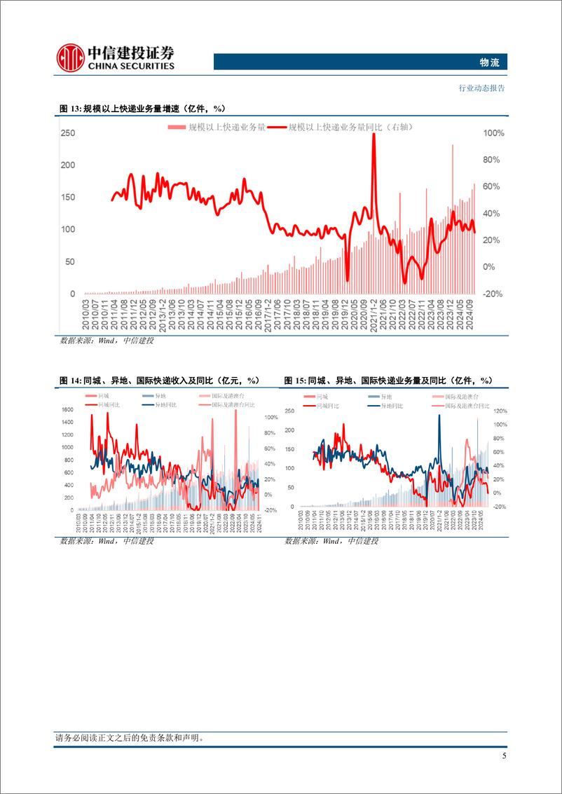 《物流行业动态：快递全年件量增速达21%25，中通及极兔发布件量数据-250112-中信建投-19页》 - 第8页预览图
