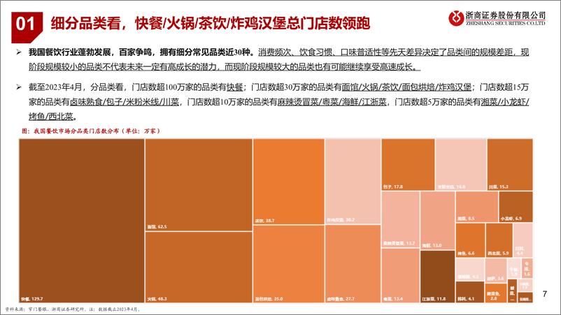 《餐饮行业框架报告：长坡厚雪蓄价值，繁花似锦觅成长-浙商证券》 - 第7页预览图