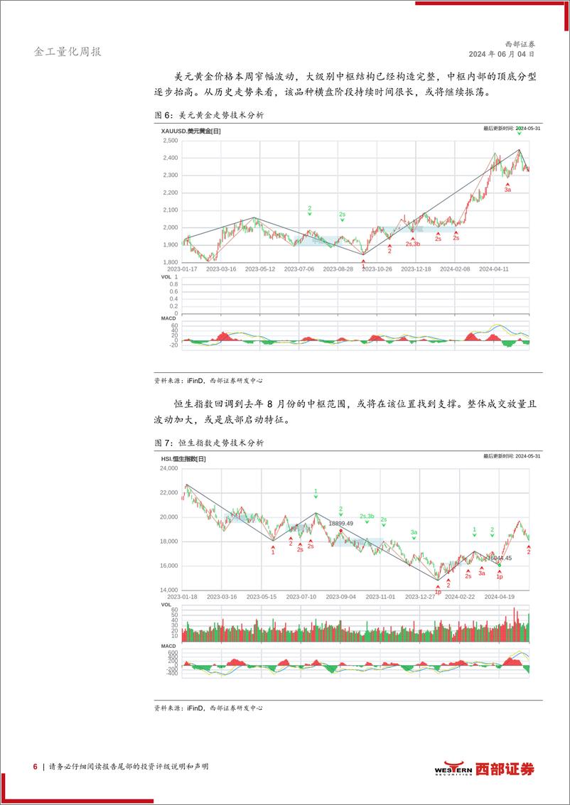 《技术分析洞察：指数回调均线，黄金或可低吸-240604-西部证券-12页》 - 第6页预览图