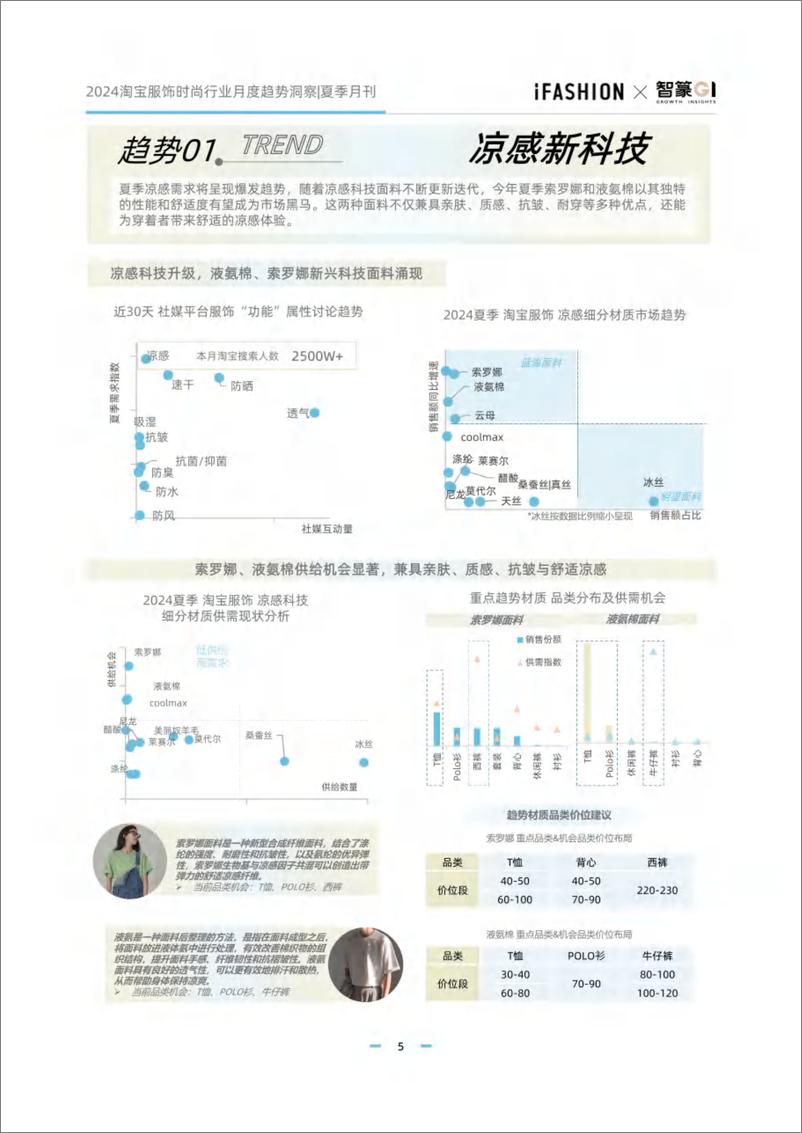 《淘宝服饰月度趋势洞察-夏季刊-35页》 - 第5页预览图