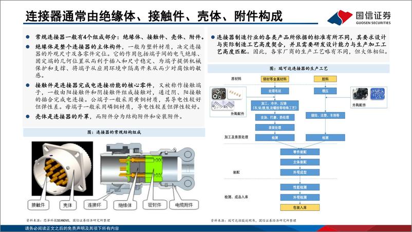 《连接器行业专题：终端智能升级，国产连接器高端化窗口开启-241125-国信证券-60页》 - 第7页预览图