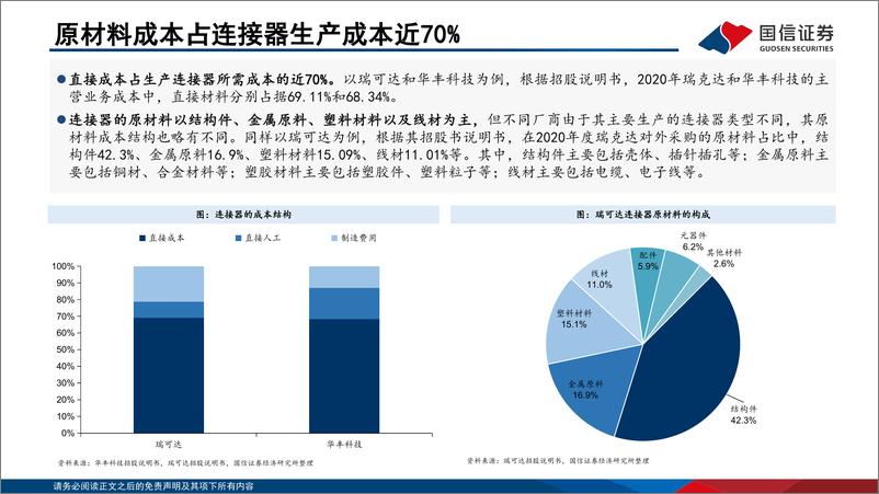 《连接器行业专题：终端智能升级，国产连接器高端化窗口开启-241125-国信证券-60页》 - 第8页预览图