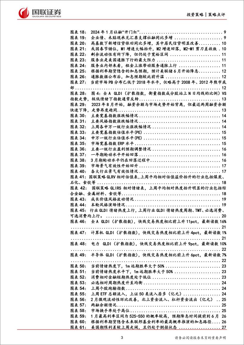 《2024年春节期间全球资产表现及要闻速览-国联证券》 - 第3页预览图