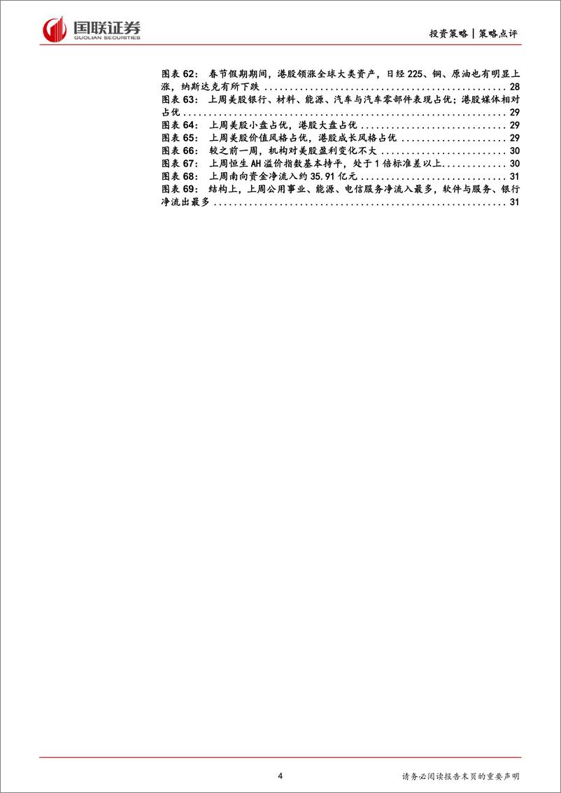 《2024年春节期间全球资产表现及要闻速览-国联证券》 - 第4页预览图