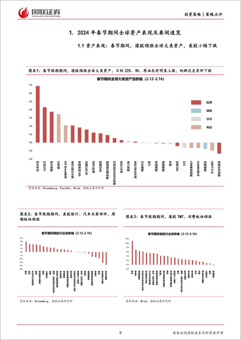 《2024年春节期间全球资产表现及要闻速览-国联证券》 - 第5页预览图