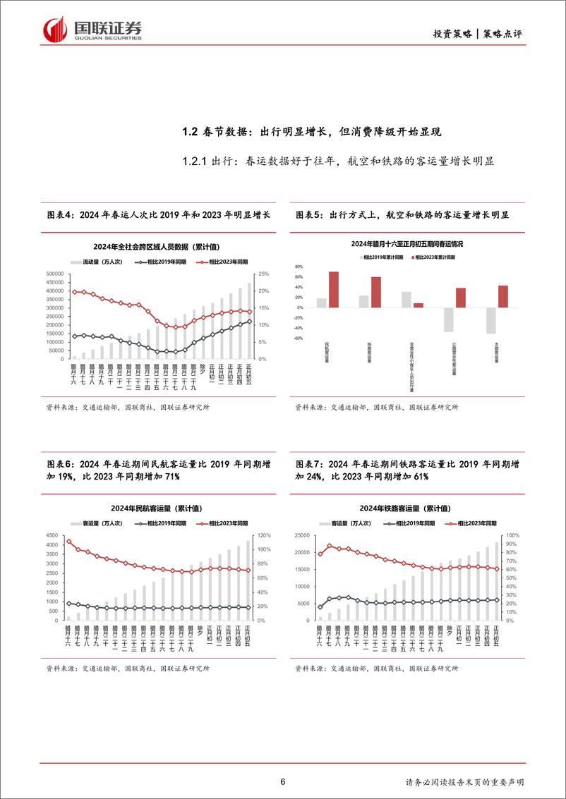 《2024年春节期间全球资产表现及要闻速览-国联证券》 - 第6页预览图