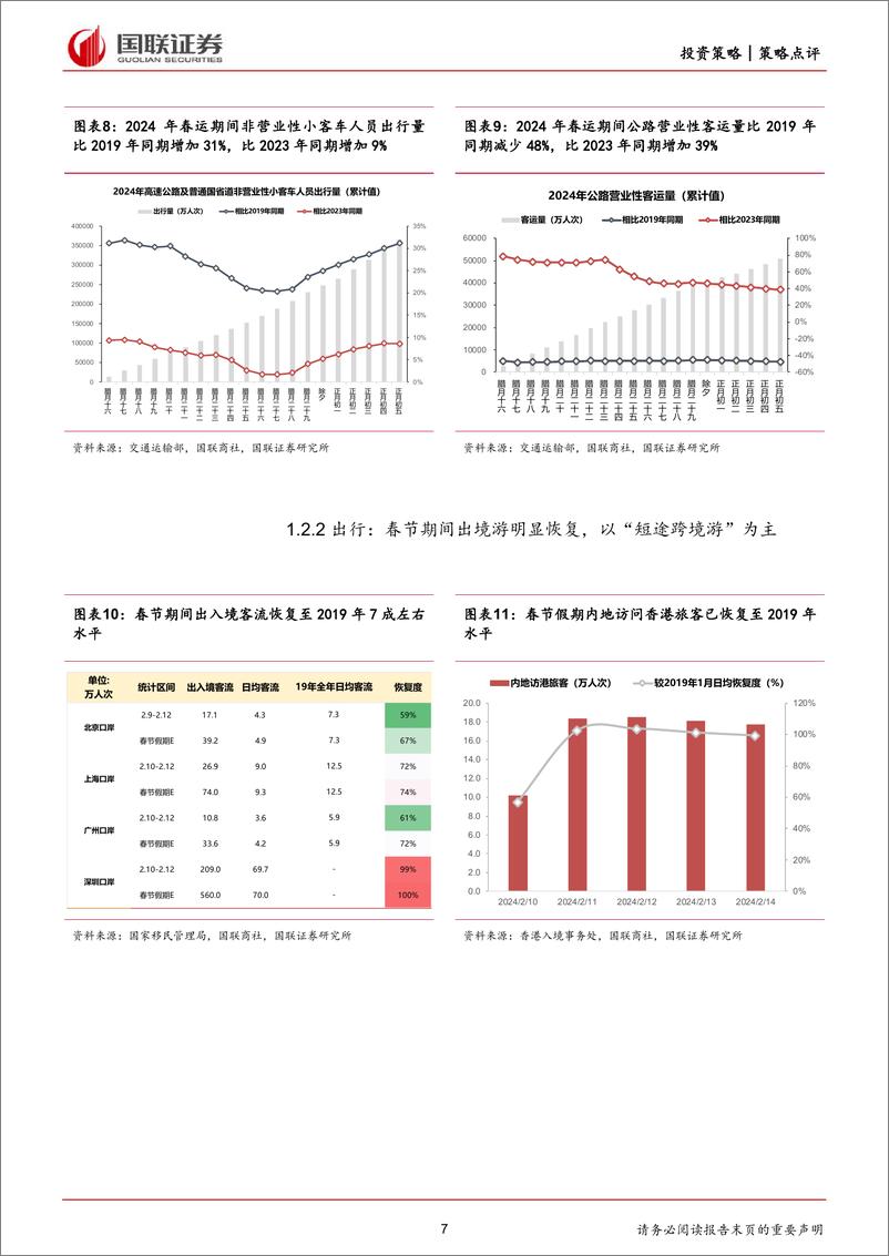 《2024年春节期间全球资产表现及要闻速览-国联证券》 - 第7页预览图