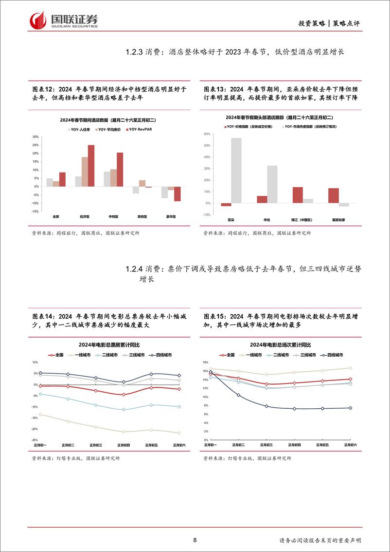 《2024年春节期间全球资产表现及要闻速览-国联证券》 - 第8页预览图