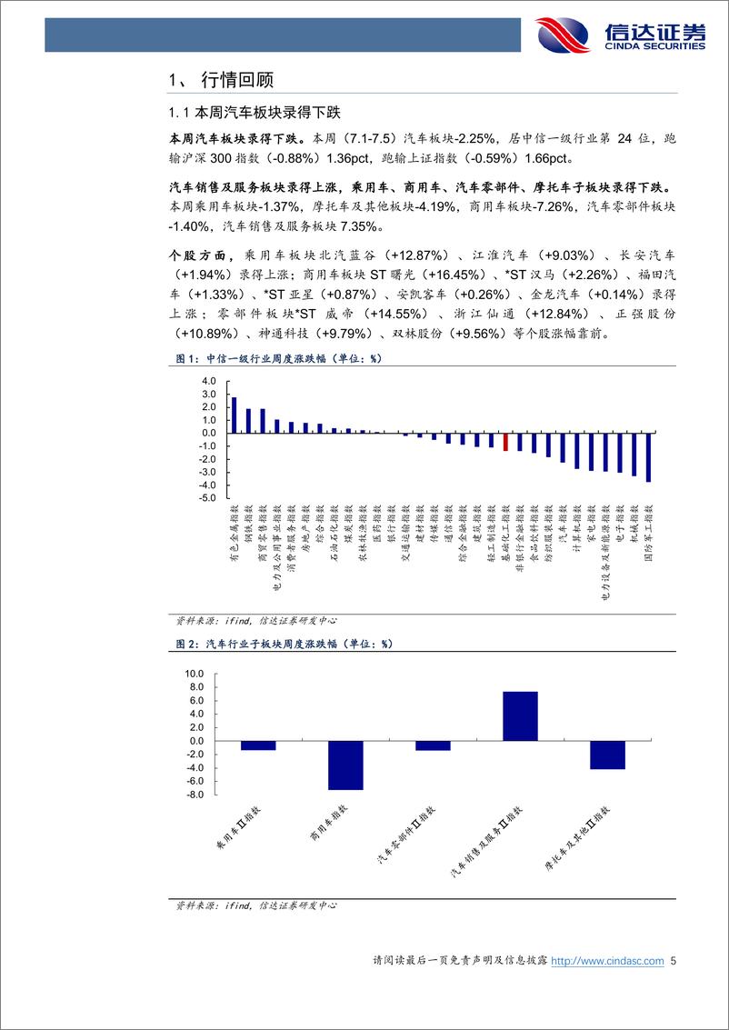 《汽车行业跟踪：下半年新势力交付值得期待，智能化有望带动特斯拉产业链预期持续修复-240707-信达证券-21页》 - 第5页预览图