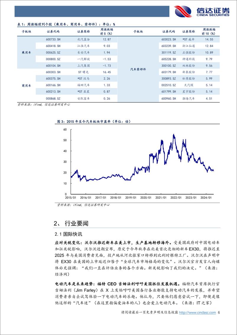 《汽车行业跟踪：下半年新势力交付值得期待，智能化有望带动特斯拉产业链预期持续修复-240707-信达证券-21页》 - 第6页预览图