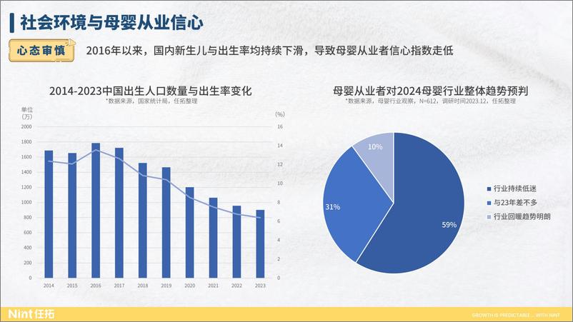 《行业趋势快速报告-母婴行业2024前三季度报告-24页》 - 第4页预览图