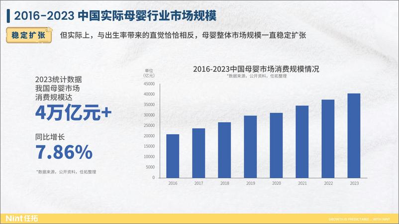 《行业趋势快速报告-母婴行业2024前三季度报告-24页》 - 第5页预览图