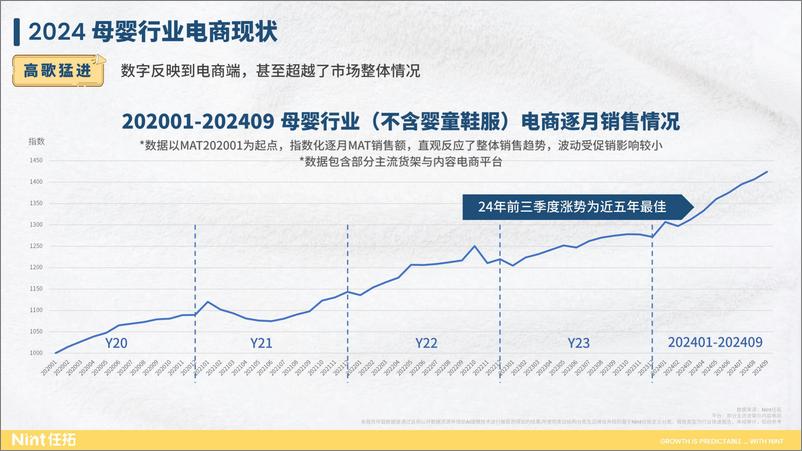 《行业趋势快速报告-母婴行业2024前三季度报告-24页》 - 第6页预览图