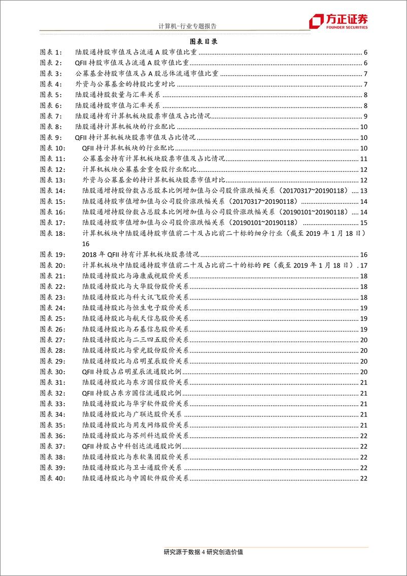 《计算机行业：外资在买哪些计算机公司？行业投资风格预将转变-20190129-方正证券-24页》 - 第5页预览图