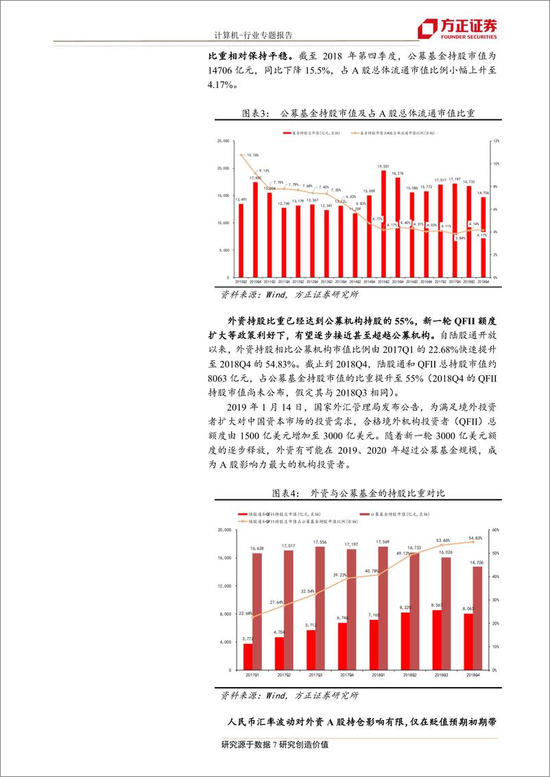 《计算机行业：外资在买哪些计算机公司？行业投资风格预将转变-20190129-方正证券-24页》 - 第8页预览图