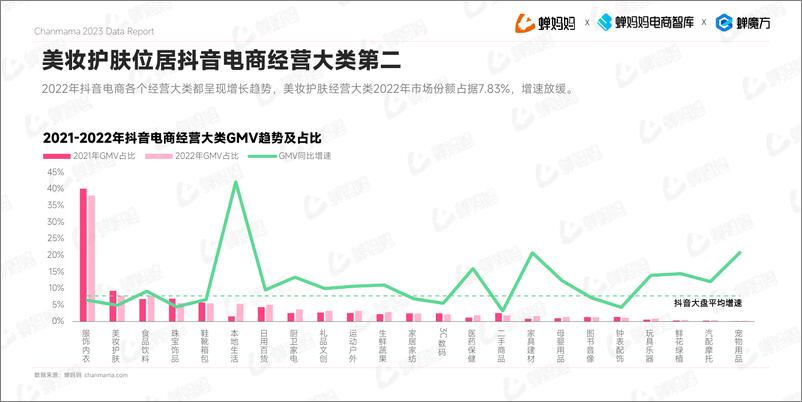 《2022抖音电商美妆护肤行业报告-2023.03-44页》 - 第5页预览图