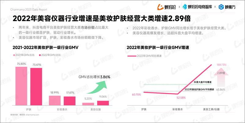 《2022抖音电商美妆护肤行业报告-2023.03-44页》 - 第6页预览图