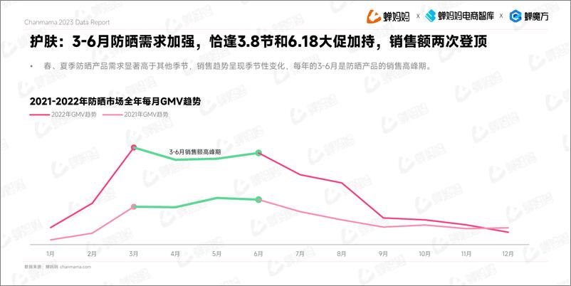 《2022抖音电商美妆护肤行业报告-2023.03-44页》 - 第8页预览图