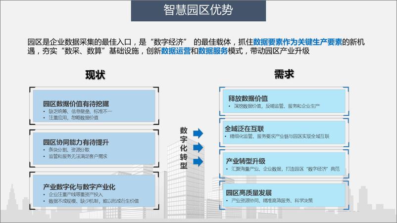 《智慧园区智能化各子系统初步设计方案》 - 第4页预览图