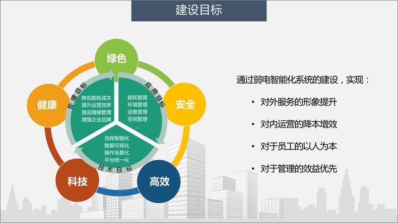 《智慧园区智能化各子系统初步设计方案》 - 第6页预览图