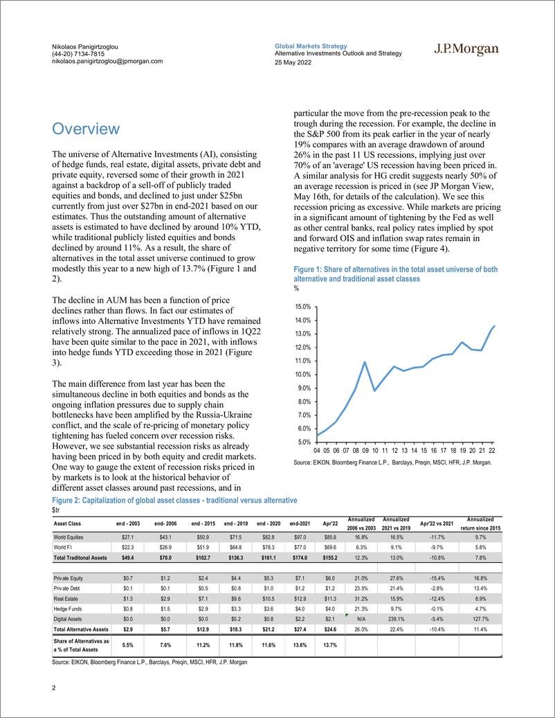 《J.P.摩根-全球投资策略-另类投资前景和策略：将另类投资移至低比重-2022.5.25-35页》 - 第3页预览图