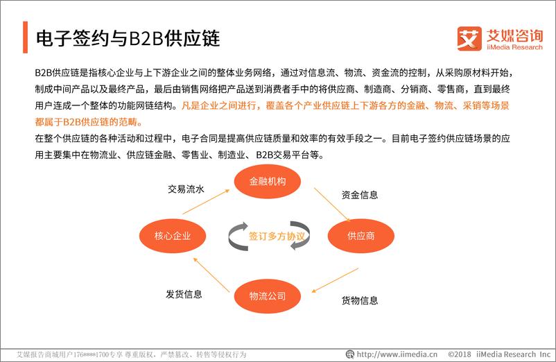 《艾媒报告%7C2018中国电子签约B2B供应链场景应用监测报告（内部精简版）》 - 第5页预览图
