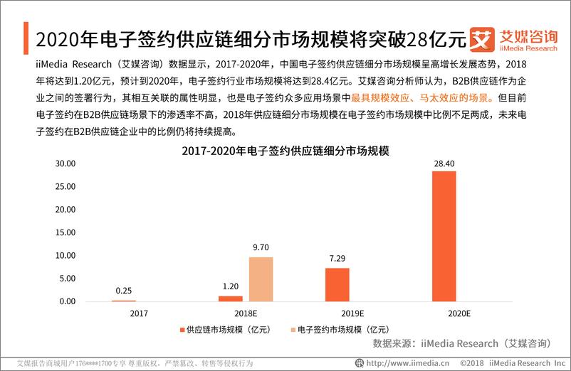 《艾媒报告%7C2018中国电子签约B2B供应链场景应用监测报告（内部精简版）》 - 第6页预览图