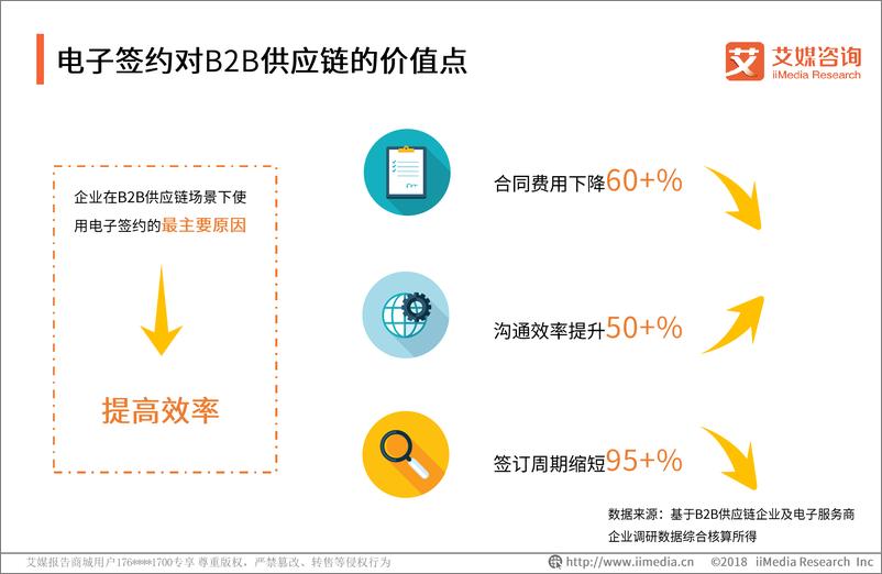 《艾媒报告%7C2018中国电子签约B2B供应链场景应用监测报告（内部精简版）》 - 第7页预览图