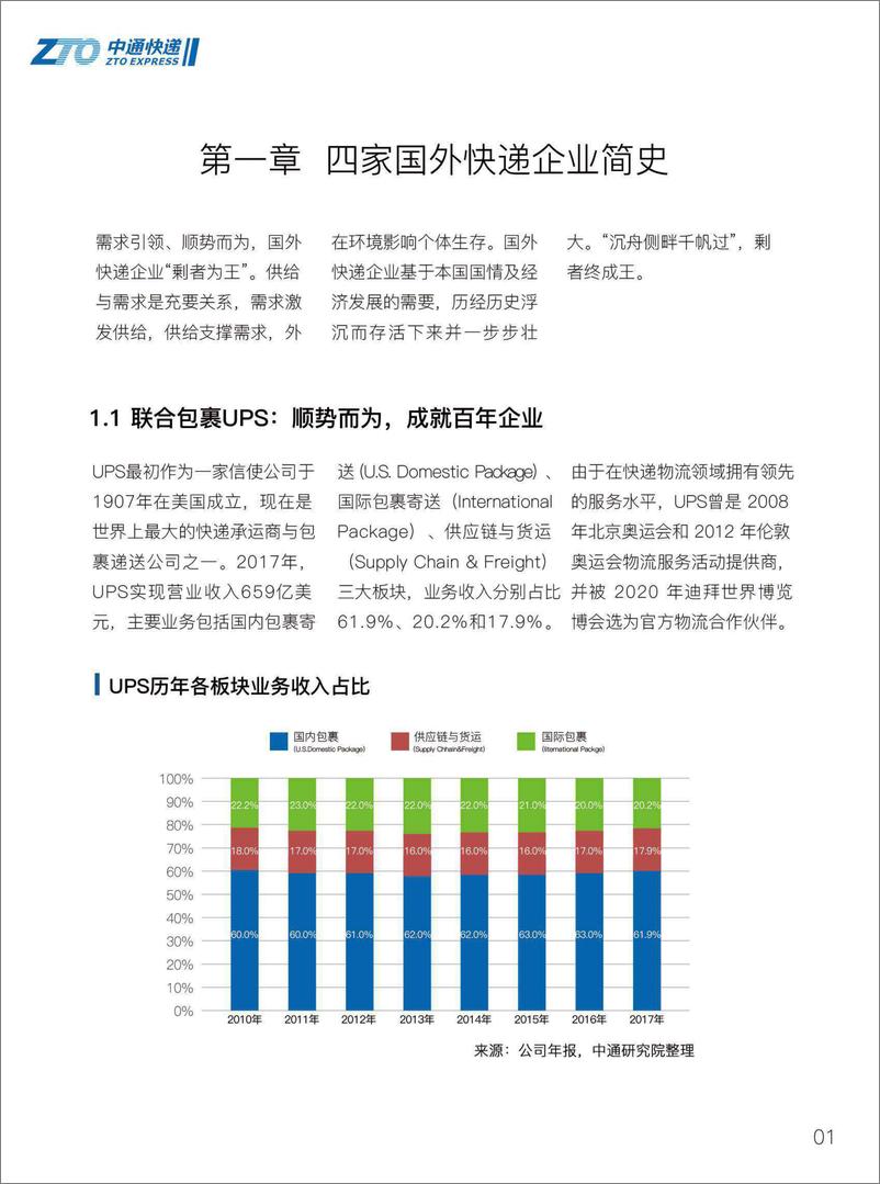 《2019国外快递企业的发展与中外比较-中通快递-2019.4-68页》 - 第7页预览图