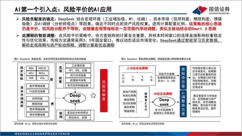 《AI赋能资产配置(三)：DeepSeek与风险“再平价”-250303-国信证券-31页》 - 第4页预览图