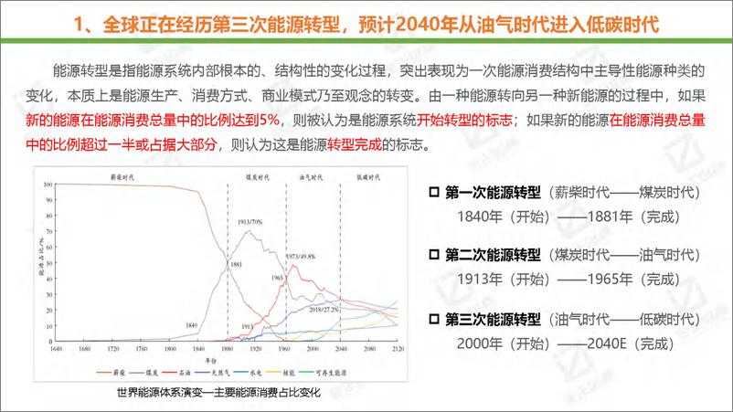 《2021世界与中国能源转型发展研究报告-金正纵横-120页-WN9》 - 第3页预览图