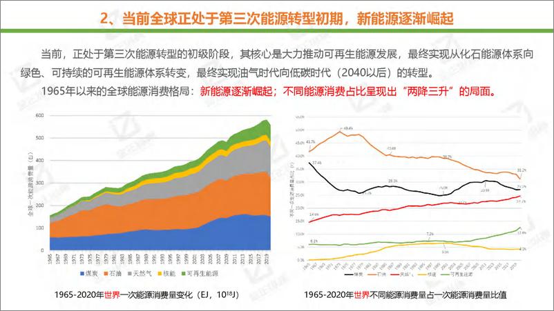 《2021世界与中国能源转型发展研究报告-金正纵横-120页-WN9》 - 第5页预览图