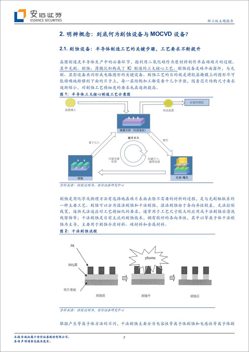 《科创板受理公司巡礼系列之（一）：中微公司拟科创板上市，半导体设备后起之秀或突破国际垄断？-20190419-安信证券-43页》 - 第8页预览图