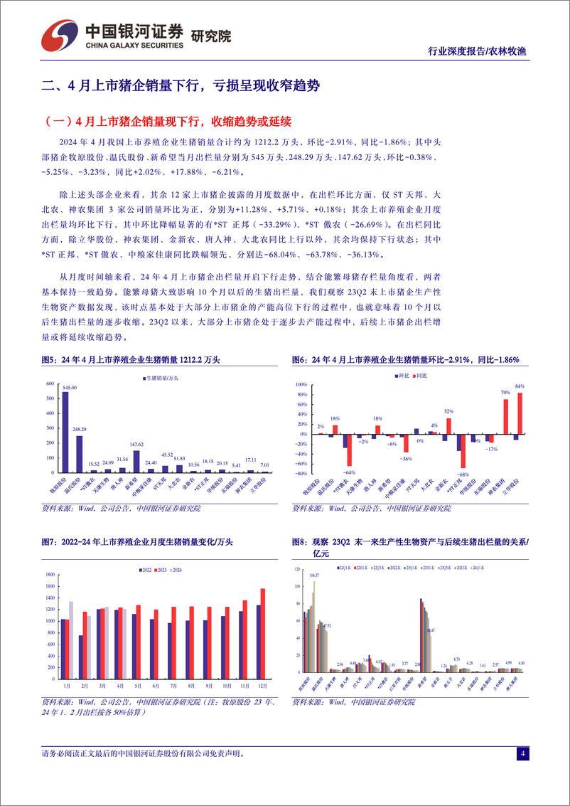 《农林牧渔行业“读懂猪周期”系列报告二十一：走出行业至暗时刻，紧握猪价上行期的布局时机-240529-银河证券-20页》 - 第4页预览图